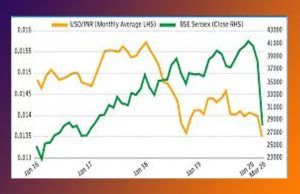 অর্থবিজ্ঞান কুইজ-২ অর্থবিজ্ঞান কুইজ-২