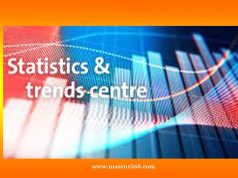 পৰিসংখ্যা বিজ্ঞান কুইজ-৩ পৰিসংখ্যা বিজ্ঞান কুইজ-৩