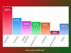 পৰিসংখ্যা বিজ্ঞান কুইজ-৪ পৰিসংখ্যা বিজ্ঞান কুইজ-৪