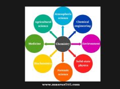 বিজ্ঞান কুইজ | Science Quiz বিজ্ঞান কুইজ Science Quiz