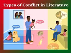 Types of Conflict in Literature Types of Conflict in Literature