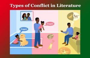 Types of Conflict in Literature Types of Conflict in Literature